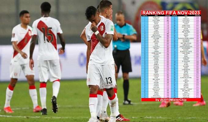 Selección Peruana desciende en el ranking FIFA tras mal inicio en las Eliminatorias rumbo al Mundial 2026