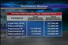 Panorama descubre que el contralor se subió el sueldo de 15 a 33 mil soles