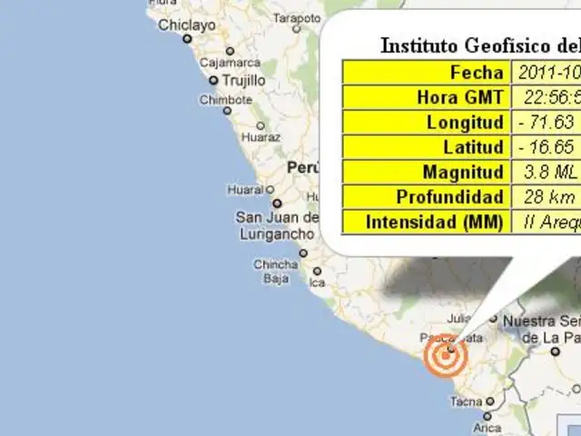 Temblor de 3.9 grados en la escala Richter remece Arequipa