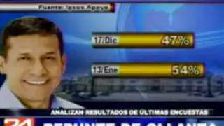 Analistas señalan que repunte de presidente Humala en las encuestas no beneficia al Gobierno