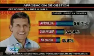 Imasen: Ollanta Humala logra aprobación de 56.7% en Lima y Callao
