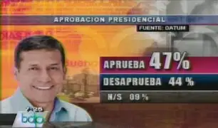 Aprobación a gestión de Ollanta Humala alcanza 47%, según Datum