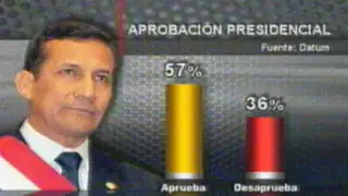 Datum: aprobación de Humala se posiciona en un sólido 57%