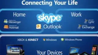 Microsoft integró Skype a la interfaz de su servicio de mensajería Outlook