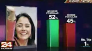 Datum: 52% de los peruanos rechaza candidatura de Nadine al 2016