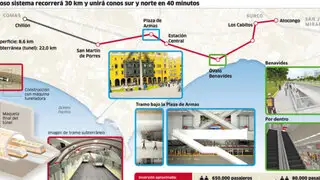Burocracia en Municipalidad de Lima impediría ejecución del Metro Expreso