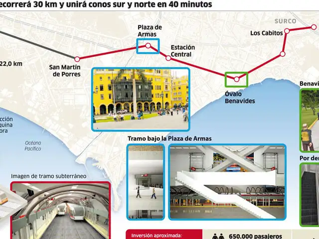 Burocracia en Municipalidad de Lima impediría ejecución del Metro Expreso