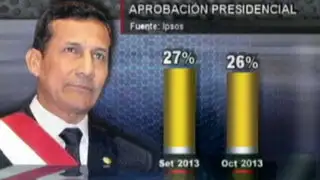 Encuesta Ipsos: Humala afronta su cifra más baja en todo su mandato