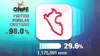 PPC Y Somos Perú triunfan en elecciones municipales complementarias 2013