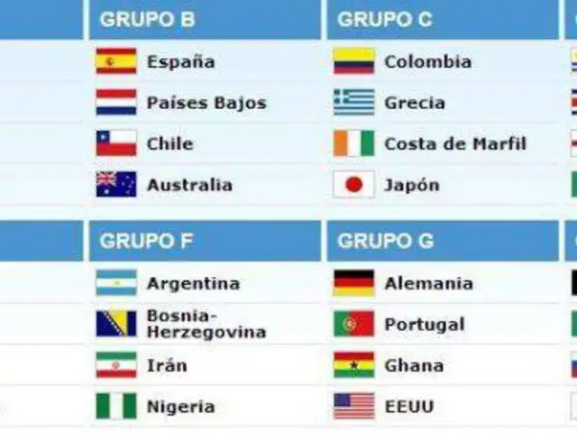 Así quedaron distribuidos los grupos para el Mundial Brasil 2014