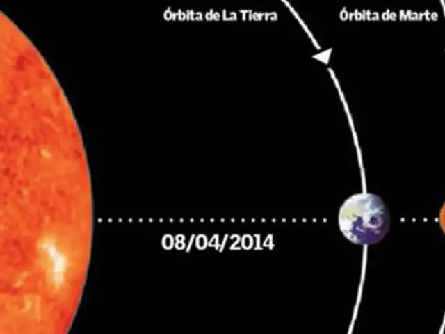 Hoy se podrá ver el planeta Marte desde cualquier parte del mundo, según la Nasa
