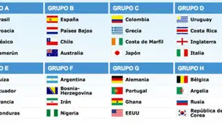 Brasil 2014: ¿cómo se determina la clasificación en caso de empate en grupos?
