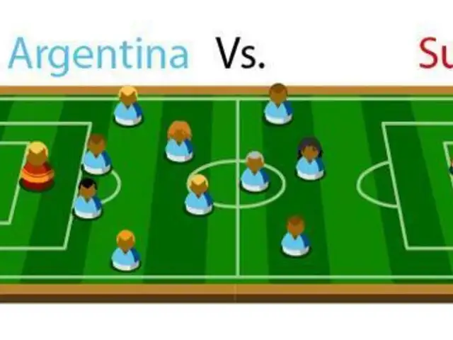 Brasil 2014: el agónico triunfo de Argentina sobre Suiza reflejado en memes