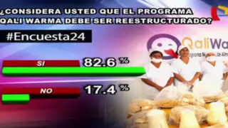 Encuesta 24: 82.6% cree que el programa Qali Warma debe ser reestructurado