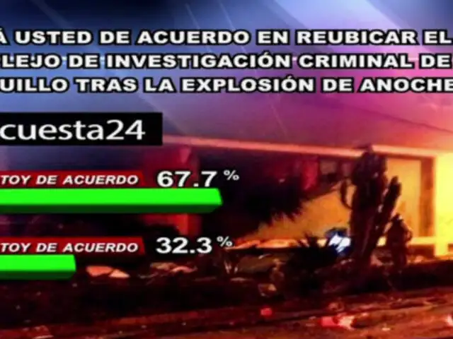 Encuesta 24: 67,7% cree que se debe reubicar complejo policial en Surquillo