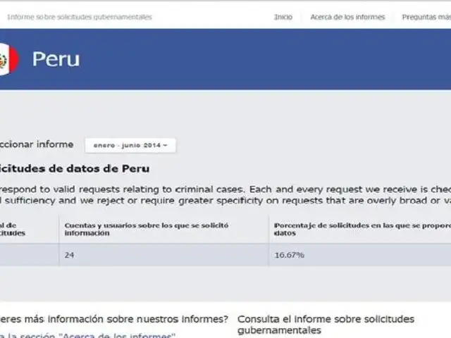 Facebook: Gobierno peruano solicitó información de más de 20 usuarios