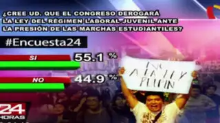 Encuesta 24: 55.1% cree que Congreso derogará ley laboral juvenil tras presión de marchas