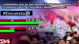 Encuesta 24: 73% considera que es una derrota para el gobierno la derogatoria de ‘ley pulpín’