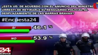 Encuesta 24: 53.9% en desacuerdo con retirar resguardo policial a barras bravas