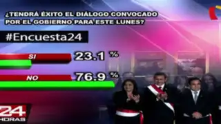 Encuesta 24: 76.9% cree que diálogo con el Gobierno no tendrá éxito