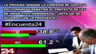 Encuesta 24: 61.2% en desacuerdo con proyecto de Unión Civil homosexual