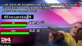 Encuesta 24: 52% en desacuerdo con decisión de Castañeda de borrar murales