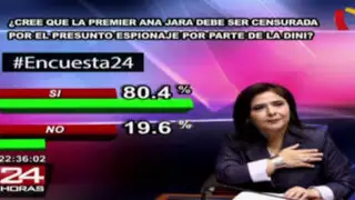 Encuesta 24: 80.4% a favor de censura de Ana Jara por presunto espionaje de la DINI