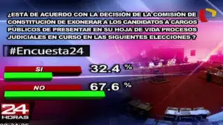 Encuesta 24: 67.6% en contra de que candidatos no muestren procesos judiciales en hoja de vida