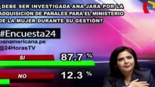 Encuesta 24: 87.7% cree que Ana Jara debe ser investigada por adquisición de pañales