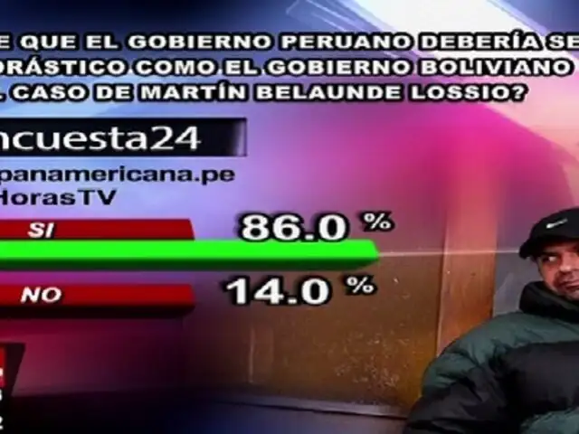Encuesta 24: 86% cree que el gobierno debería ser tan drástico como Bolivia en caso Belaunde