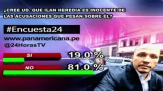 Encuesta 24: 81% no cree en inocencia de Ilan Heredia
