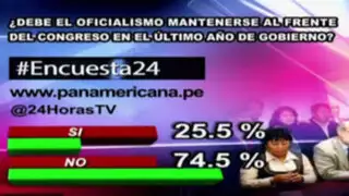 Encuesta 24: 74.5 % no cree que oficialismo deba seguir al frente del Congreso en último año