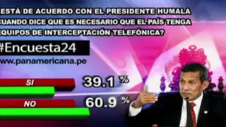 Encuesta 24: 60.9% en desacuerdo con declaraciones de Humala sobre equipos de chuponeo