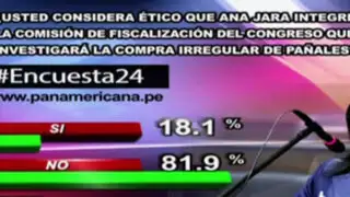Encuesta 24: 81.9% en desacuerdo con que Ana Jara integre Comisión de Fiscalización
