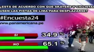 Encuesta 24: 65.1% en desacuerdo con que skaters y ciclistas usen pistas