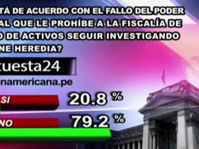 Encuesta 24: 79.2% en desacuerdo con fallo que prohíbe seguir investigando a Nadine Heredia