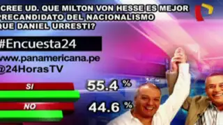 Encuesta 24: 55.4% cree que Von Hesse es mejor precandidato que Daniel Urresti