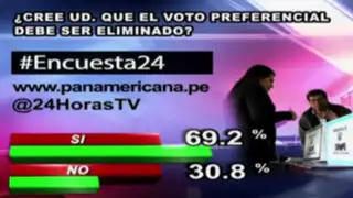 Encuesta 24: 69.2% cree que se debe eliminar el voto preferencial