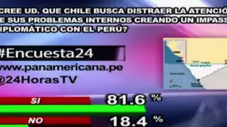 Encuesta 24: 81.6% cree que Chile busca generar distracción con impasse