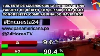 Encuesta 24: 90.4% en desacuerdo con la entrega de aguinaldo de S/.1,500 a congresistas