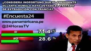 Encuesta 24: 71.4% considera inoportuno que Ollanta Humala haya vetado el tratado con Francia