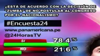 Encuesta 24: 78.4% de acuerdo con decisión de ‘Zumba’ de no postular al Congreso