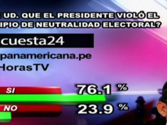 Encuesta 24: 76.1% cree que Ollanta Humala violó principio de neutralidad