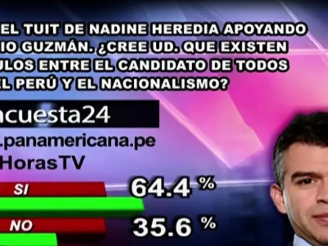 Encuesta 24: 64.4% cree que existen vínculos entre Julio Guzmán y el Nacionalismo