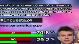 Encuesta 24: 70.8% de acuerdo con decisión del JNE en casos Acuña y Guzmán