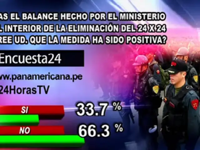 Encuesta 24: 66.3% cree que medida de eliminación del 24x24 no ha sido positiva