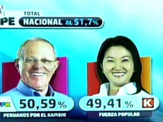 ONPE al 51.7.1%: PPK 50.59% y Keiko Fujimori 49.41%