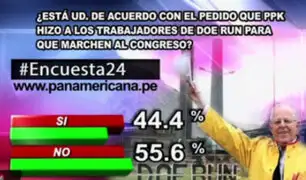 Encuesta 24: 55.6% desaprueba pedido de PPK para marcha al Congreso