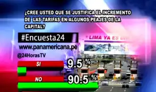 Encuesta 24: 90.5% cree injustificado incremento de tarifas en peajes