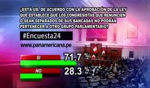 Encuesta 24: 71.7% a favor de ley contra transfuguismo